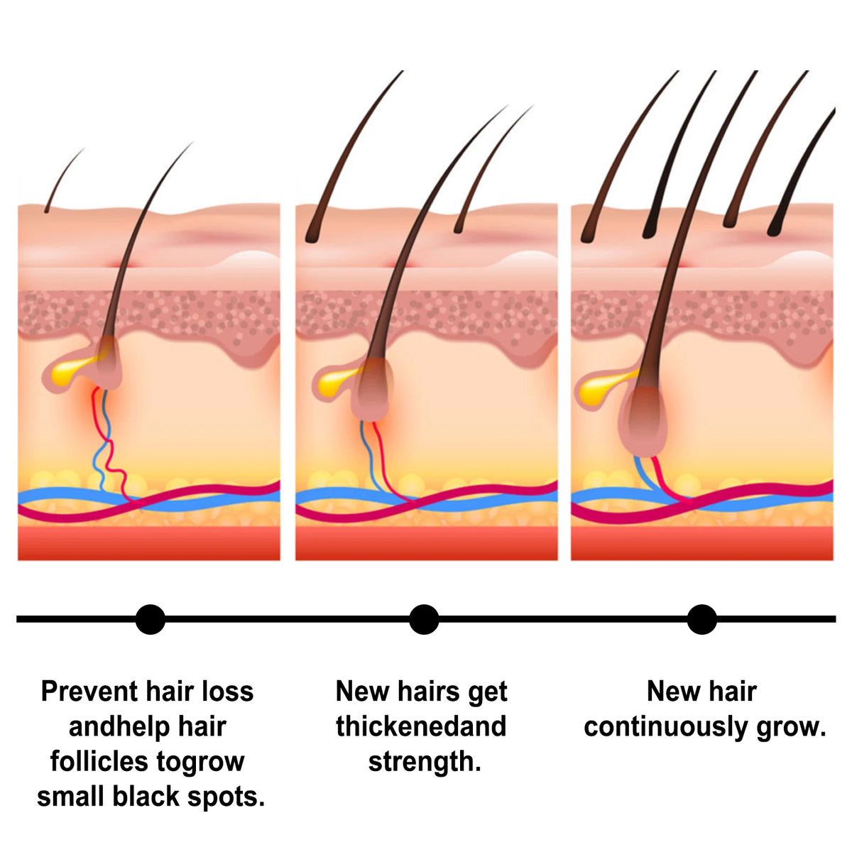 Batana Hair Regrowth Serum Anti-Hair Loss Deeply Nourishing Strengthening Roots Keep Soft Repair Damaged Dry Hair Scalp Care Oil - AliExpress 66