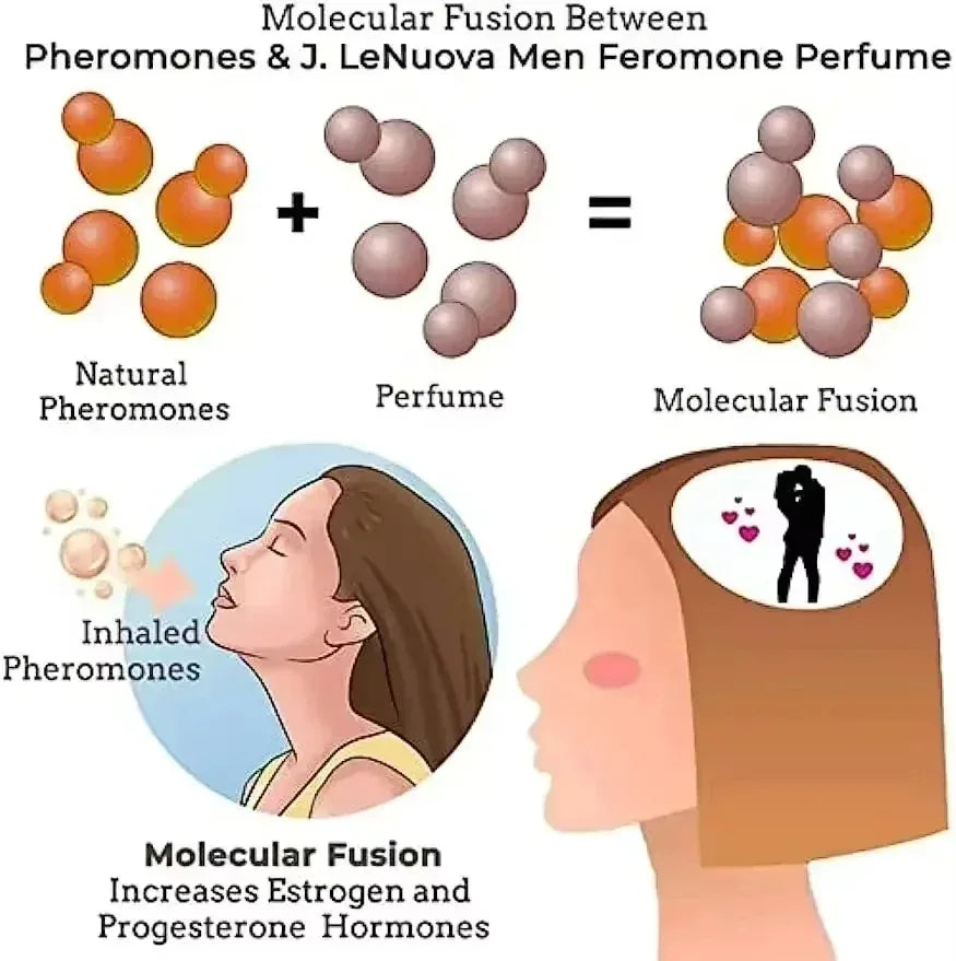 2026 Romantic Pheromone Perfume for Men Boost Personal Charm Long Lasting Body Spray Ideal for Dating Daily Gathering - AliExpress 66